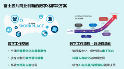 加速數字化轉型 富士膠片商業創新承諾成為企業信賴的業務創新伙伴