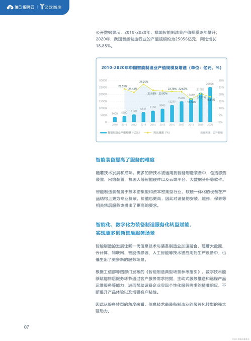 2022裝備制造業(yè)服務數(shù)字化報告 數(shù)字內(nèi)容制作服務的融合與創(chuàng)新