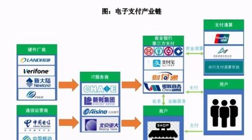 數(shù)字貨幣東風起，農(nóng)行IT服務商與云音箱迎增長新機遇