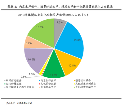 故宮IP大火，文創產業的經濟潛力有多大？