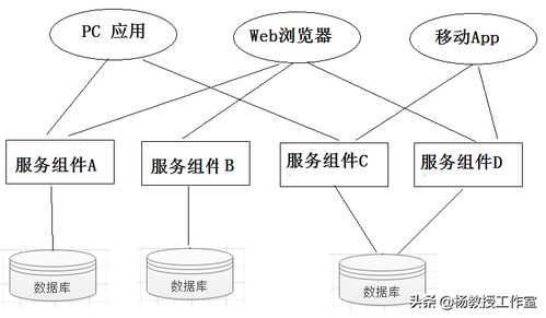 基于微服務的在線簽到子系統與數字內容制作服務 Java課程設計項目實例